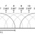 2.4_ghz_wi-fi_channels_802.11bg.png