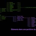 dossiers_partitions_etc.jpg