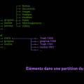 dossiers_partitions_no_symlink.jpg