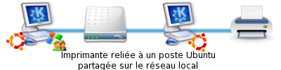print_part_ubuntu.png