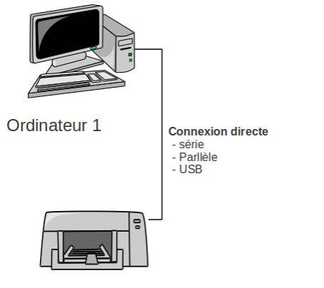 printer-connect-direct.jpg