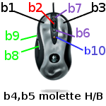 boutons de la MX 518.