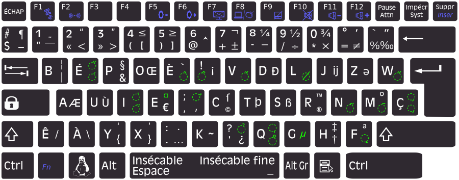 bepo_clavier.png