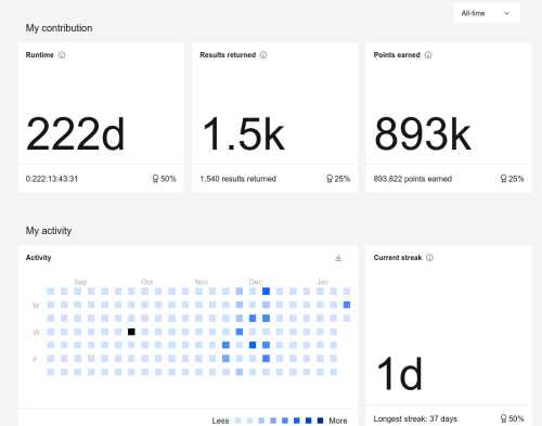 Présentation du projet ajouté Présentation du projet ajouté
