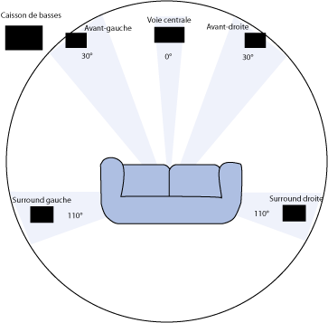 configuration-spatiale-5-1.png