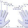 fingerschema.gif