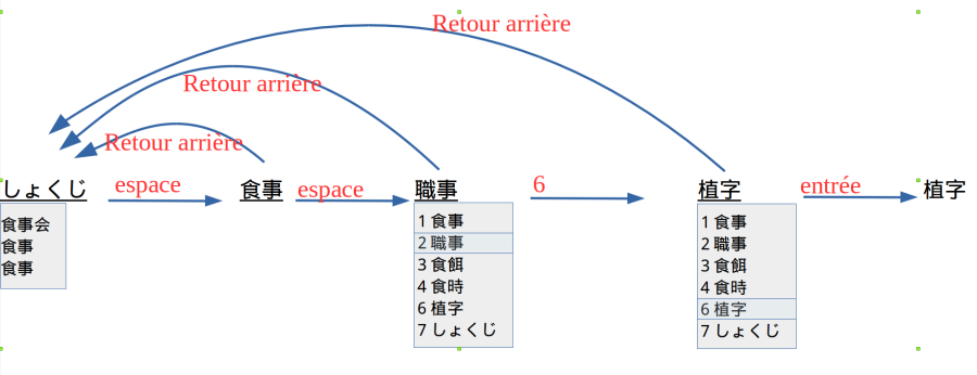 mozc-mechanism.png
